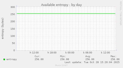 Available entropy